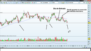 Balance Operación Inditex. Momento clave.